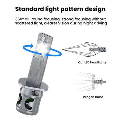 2pcs Direct Plug Mini LED Car Headlight Bulb With Fan Cooling(H1) - LED Headlamps by buy2fix | Online Shopping UK | buy2fix
