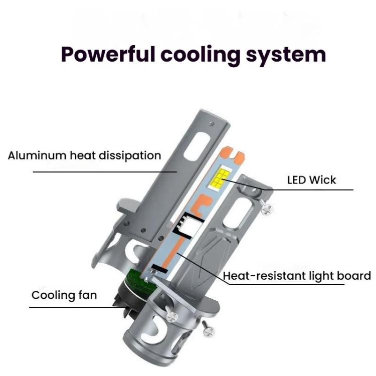 2pcs Direct Plug Mini LED Car Headlight Bulb With Fan Cooling(H1) - LED Headlamps by buy2fix | Online Shopping UK | buy2fix