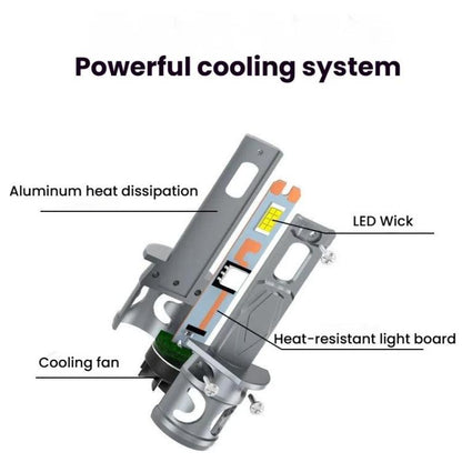 2pcs Direct Plug Mini LED Car Headlight Bulb With Fan Cooling(H1) - LED Headlamps by buy2fix | Online Shopping UK | buy2fix
