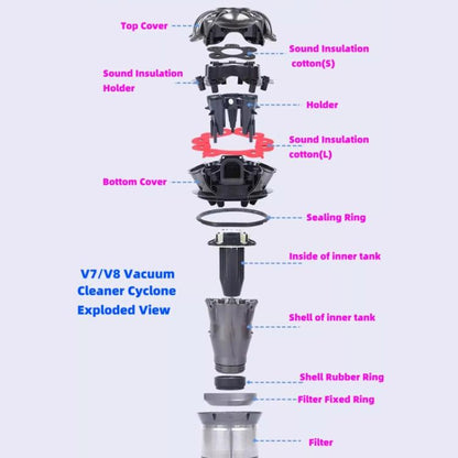 For Dyson V7/V8 Vacuum Cyclone Top Cover Replacement Lid - For Dyson Accessories by buy2fix | Online Shopping UK | buy2fix