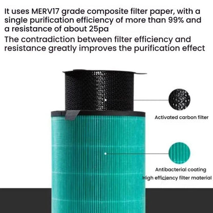 Air Purifier Activated Carbon Filter For BALMUDA EJT-1100 / 1180 / 1380 / 1390 Series - Air Purifiers Parts by buy2fix | Online Shopping UK | buy2fix