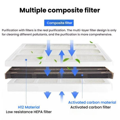 For IQAir HP100 / 250 HyperHEPA Air Purifier Filter - Air Purifiers Parts by buy2fix | Online Shopping UK | buy2fix