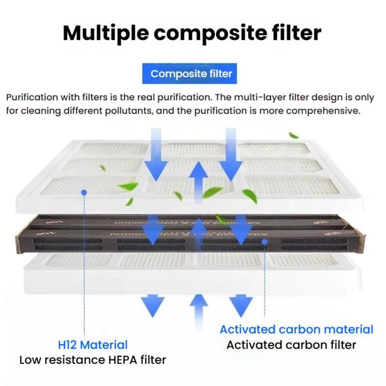 For IQAir HP100 / 250 / GC PreMax Air Purifier Filter - Air Purifiers Parts by buy2fix | Online Shopping UK | buy2fix