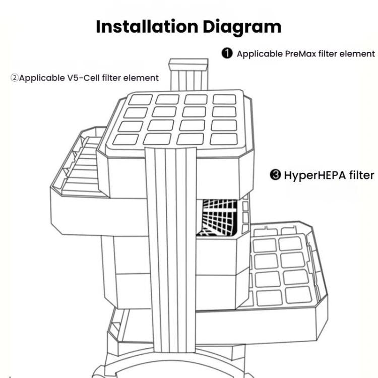 For IQAir HP100 / 250 / GC PreMax Air Purifier Filter - Air Purifiers Parts by buy2fix | Online Shopping UK | buy2fix