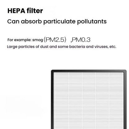 Air Purifier Filter For Philips AC4076 AC4072 AC4074 AC4083 AC4084 AC4085 AC4086 ACP073, Spec: Activated Carbon - Air Purifiers Parts by buy2fix | Online Shopping UK | buy2fix