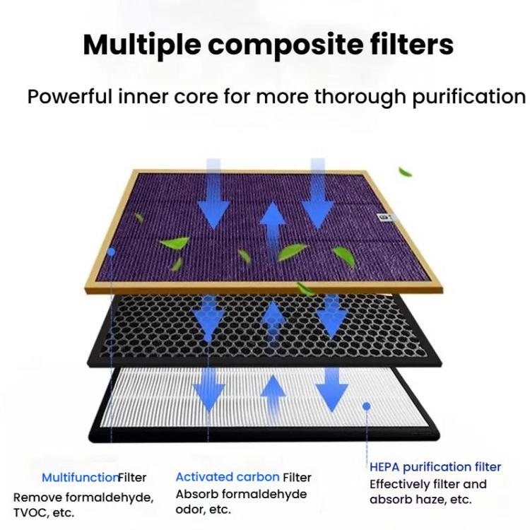 Air Purifier Filter For Philips AC4076 AC4072 AC4074 AC4083 AC4084 AC4085 AC4086 ACP073, Spec: Multi-function - Air Purifiers Parts by buy2fix | Online Shopping UK | buy2fix