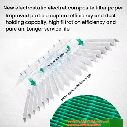 For LG PS-V329CG / AS401VEV1 2pcs Round Air Purifier Filter - Air Purifiers Parts by buy2fix | Online Shopping UK | buy2fix