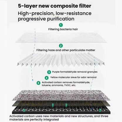 For LG AS651DSS0 / AS651DWH0 Large Cylinder Air Purifier Filter - Air Purifiers Parts by buy2fix | Online Shopping UK | buy2fix