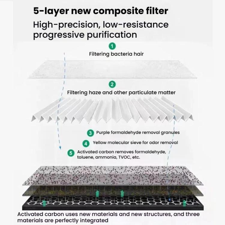 For LG PS-V329CG / AS401VEV1 2pcs Round Air Purifier Filter - Air Purifiers Parts by buy2fix | Online Shopping UK | buy2fix