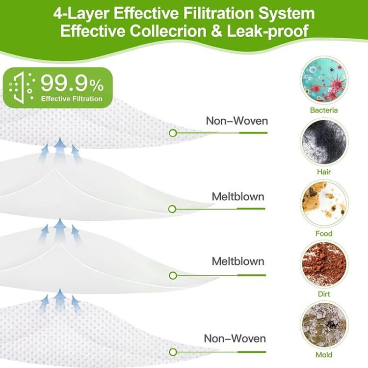 4pcs /Pack Dust Bag For Karcher WD4 / WD5 / WD6 / MV4 / MV5 / MV6 Vacuum Cleaner Replacement(White) - For Karcher Accessories by buy2fix | Online Shopping UK | buy2fix