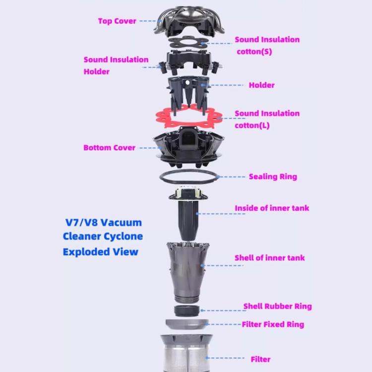 For Dyson V7/V8 Vacuum Replacement Cyclone Sound Isolation Cotton Large - For Dyson Accessories by buy2fix | Online Shopping UK | buy2fix
