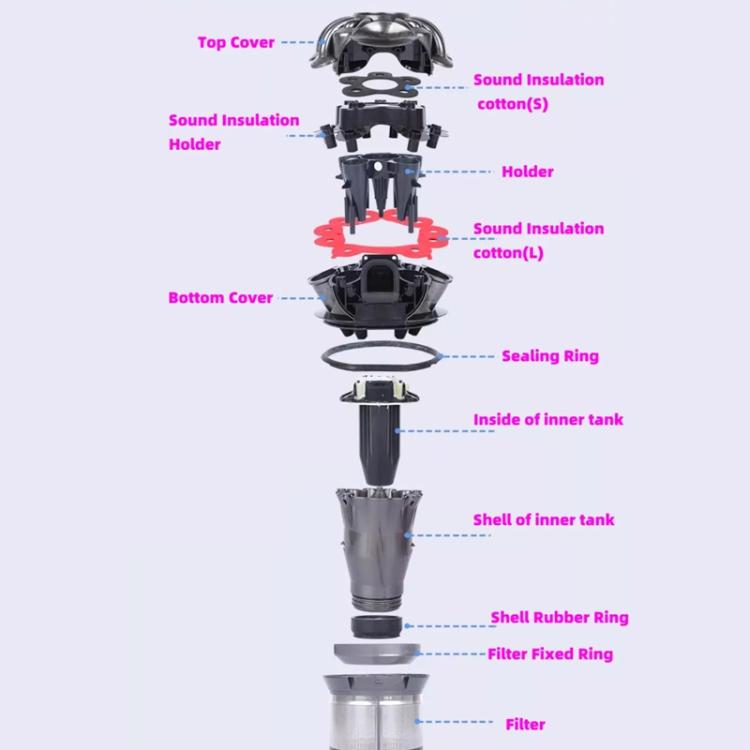 Cyclone Seal Ring For Dyson V10/V11 Vacuum Cleaner Accessories - For Dyson Accessories by buy2fix | Online Shopping UK | buy2fix