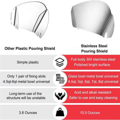 For KitchenAid Stand Mixer Stainless Steel Pouring Shield Food Chute Cover Attachment - Food Disposer Parts by buy2fix | Online Shopping UK | buy2fix