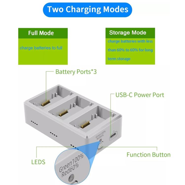 YX 3-Way Battery Charger For DJI Mini 4 Pro/Mini 3/Mini 3 Pro Charging Hub 35W EU Plug - Other by YX | Online Shopping UK | buy2fix