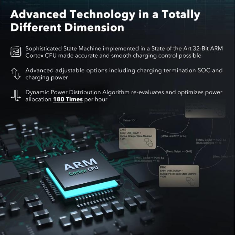 For Insta360 Ace Pro/Ace Pro 2 Battery Charger 3-Channel Fast Charging Station With OLED Screen(Transparent Black) - Others by buy2fix | Online Shopping UK | buy2fix