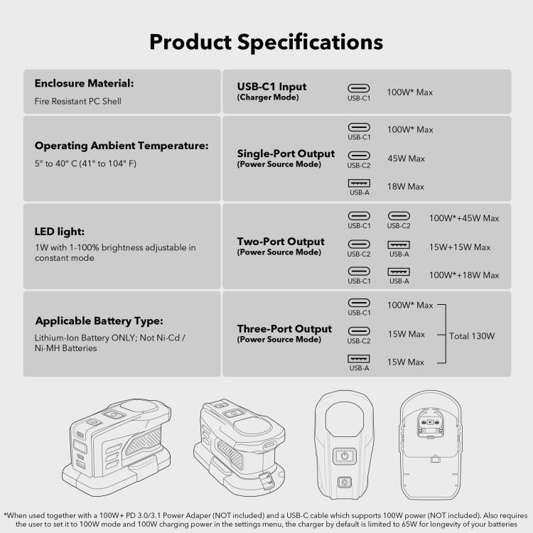 For RYOBI 18V Lithium Battery 100W Fast Charger & 145W Discharge Power Station PSC-OB - Charger & Converter by buy2fix | Online Shopping UK | buy2fix