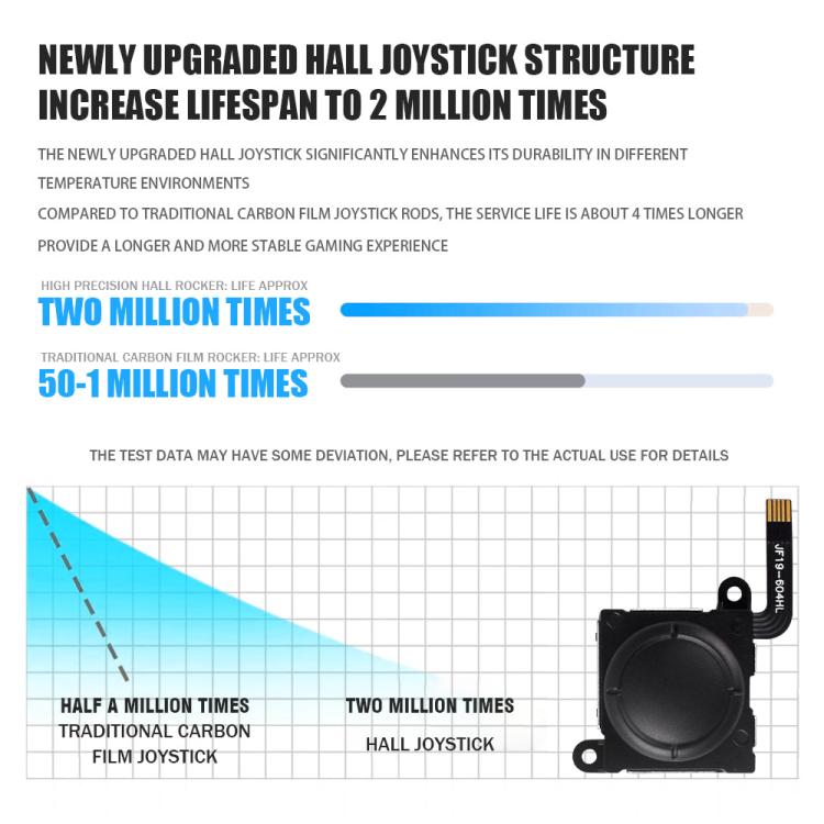 Hall Effect Joystick for Nintendo Switch/OLED/Lite Joy-Con Electromagnetic Analog Stick with No Drift, Spec: Set 2 - Switch Spare Parts by buy2fix | Online Shopping UK | buy2fix