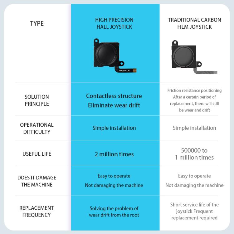 Hall Effect Joystick for Nintendo Switch/OLED/Lite Joy-Con Electromagnetic Analog Stick with No Drift, Spec: White - Switch Spare Parts by buy2fix | Online Shopping UK | buy2fix