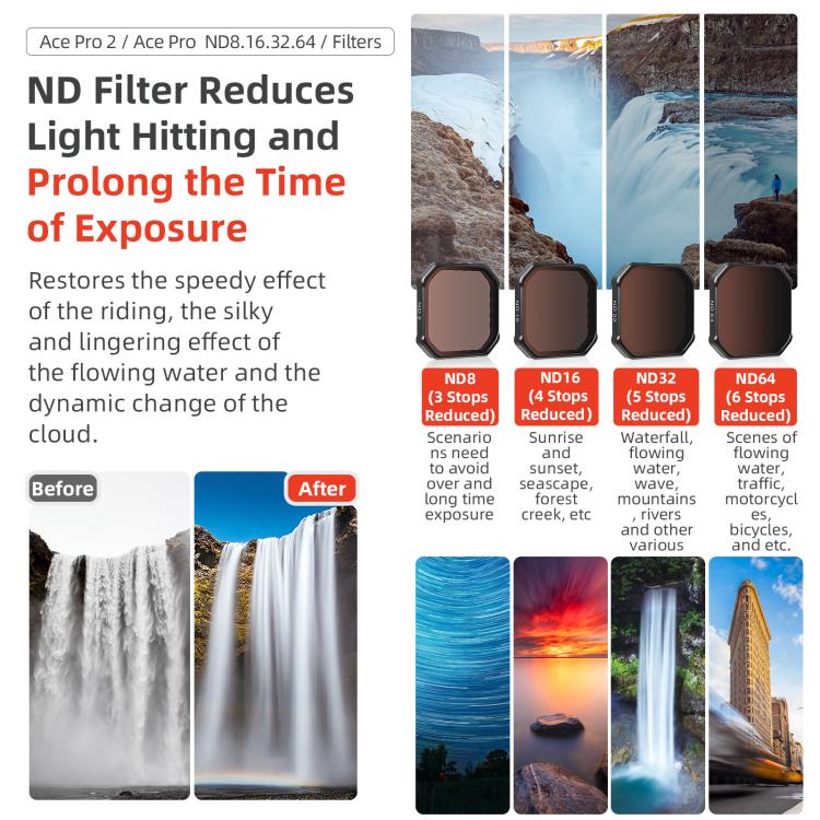 For Insta360 Ace Pro / Ace Pro 2 aMagisn AC28 Filter, Spec: CPL+ND8+ND16+ND32 - Len Accessories by aMagisn | Online Shopping UK | buy2fix