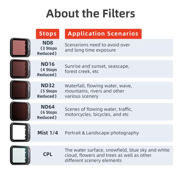 For DJI Flip aMagisn Filter Lens Accessories, Spec: CPL - Other by aMagisn | Online Shopping UK | buy2fix