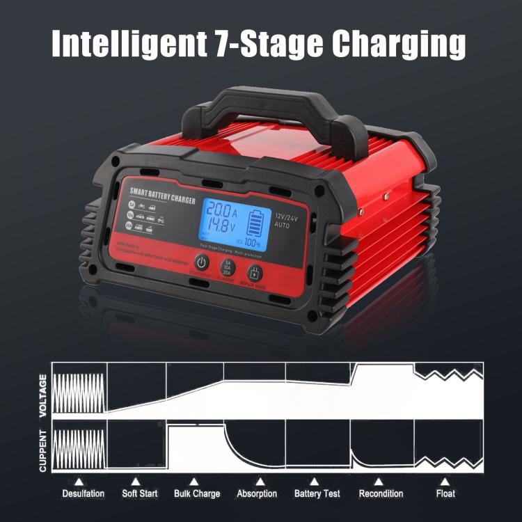 DMD 12V/24V Universal Intelligent Pulse Repair Battery Charger(EU Plug) - Battery Charger by buy2fix | Online Shopping UK | buy2fix