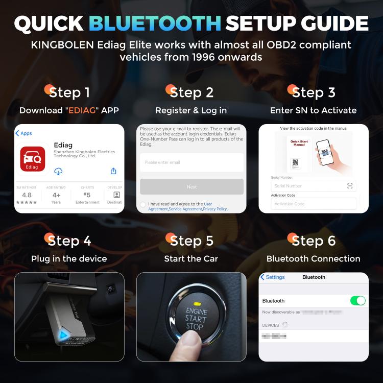 KINGBOLEN Ediag Elite Car Fault OBD2 Multilingual Detector(KBLJ05) - Code Readers & Scan Tools by KINGBOLEN | Online Shopping UK | buy2fix