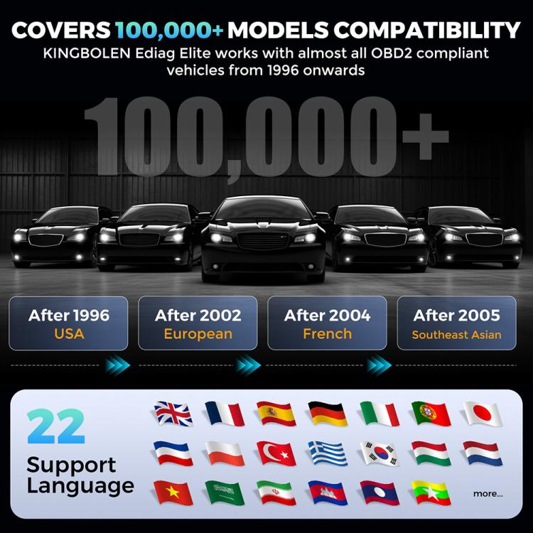 KINGBOLEN Ediag Elite Car Fault OBD2 Multilingual Detector(KBLJ05) - Code Readers & Scan Tools by KINGBOLEN | Online Shopping UK | buy2fix