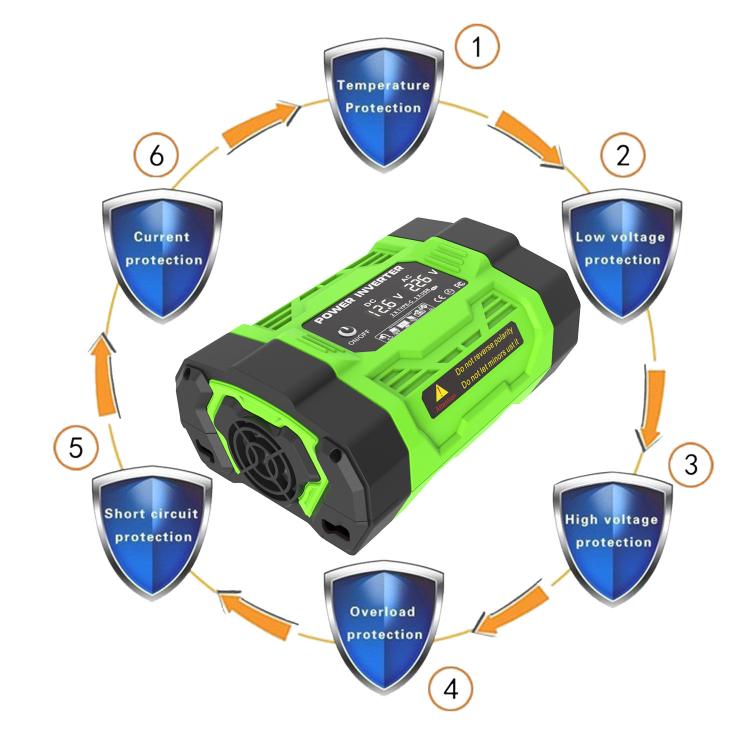 Gurxun Modified Wave Inverter With 18W Solar Panel + 30A Controller Dual Socket + 2 USB + 2 Type-C Ports, Spec: 300W EU Plug 12V To 220V - Modified Square Wave by Gurxun | Online Shopping UK | buy2fix