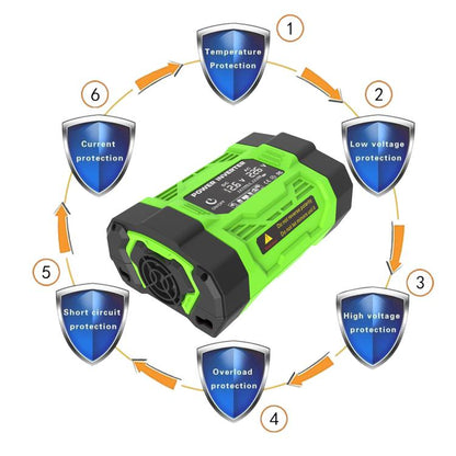 Gurxun Modified Wave Inverter With 18W Solar Panel + 30A Controller Dual Socket + 2 USB + 2 Type-C Ports, Spec: 300W EU Plug 12V To 220V - Modified Square Wave by Gurxun | Online Shopping UK | buy2fix
