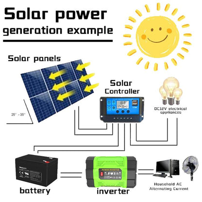 Gurxun 200W Modified Wave Inverter With 18W Solar Panel + 30A Controller Dual Socket + 2 USB + 2 Type-C Ports, Spec: Brazil Plug 12V To 220V - Modified Square Wave by Gurxun | Online Shopping UK | buy2fix