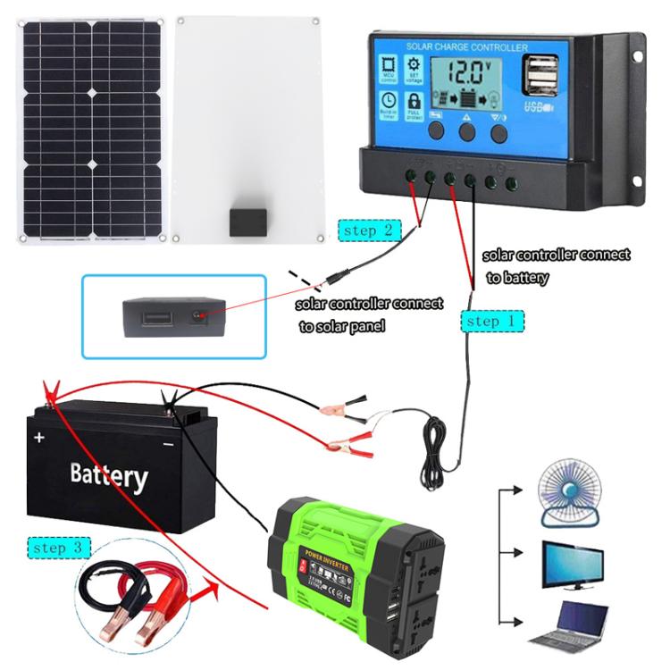 Gurxun 200W Modified Wave Inverter With 18W Solar Panel + 30A Controller Dual Socket + 2 USB + 2 Type-C Ports, Spec: Brazil Plug 12V To 110V - Modified Square Wave by Gurxun | Online Shopping UK | buy2fix
