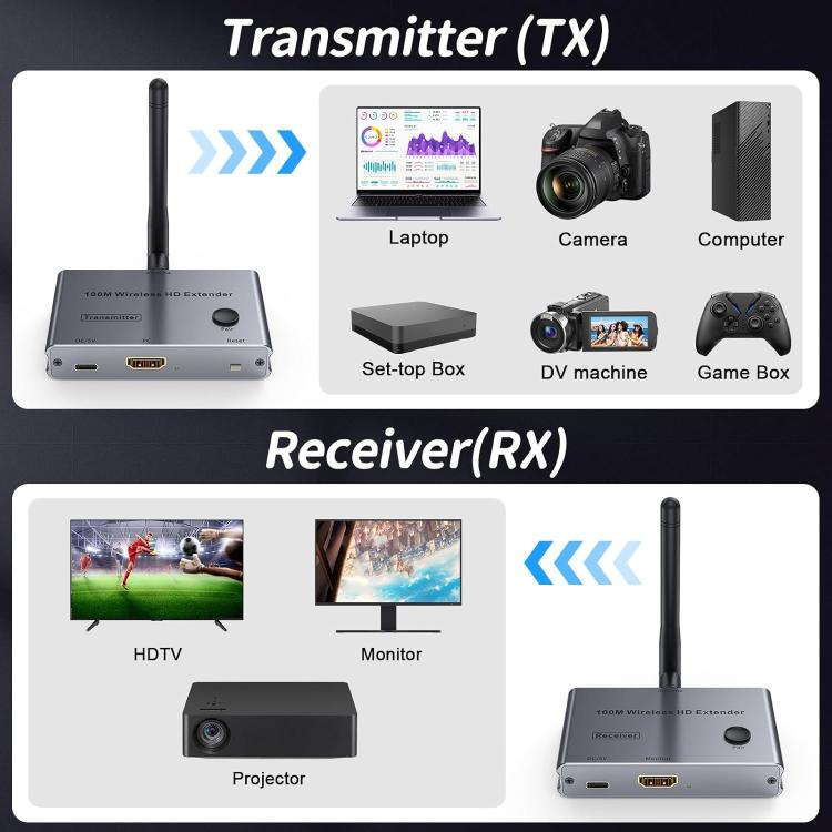 2 In 1 4K 30Hz Wireless HDMI Extender 100m Point To Point HD Video Transmitter, Transmitter+Receiver - Amplifier by buy2fix | Online Shopping UK | buy2fix