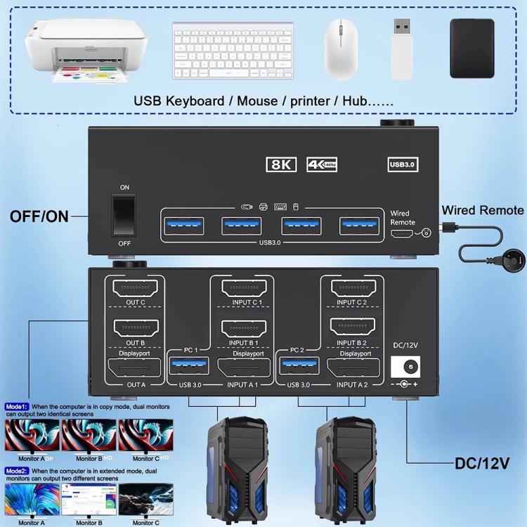 KCEVE KC-KVM204DH 2 In 4 Out 8K 60Hz KVM Switch For 2 Computer 4 Monitors US Plug - Switch by KCEVE | Online Shopping UK | buy2fix