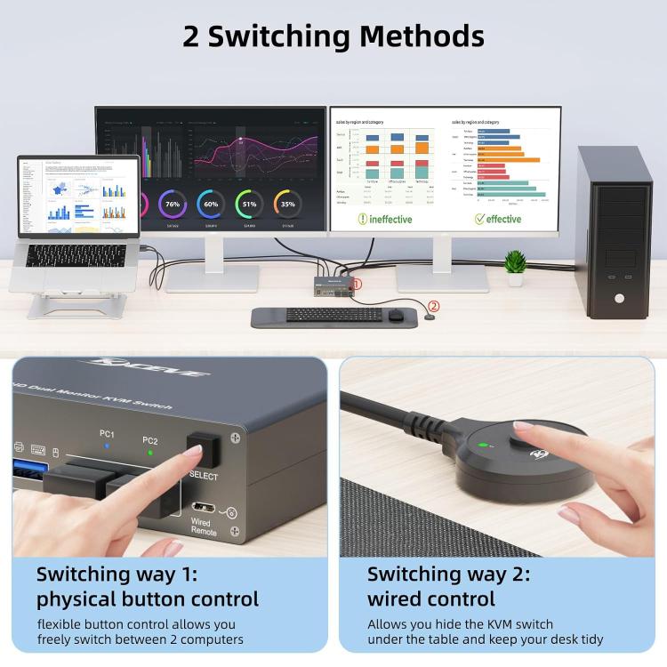 KVEVE KC-KVM202CH USB 3.0 Dual Monitor 4K 60Hz KVM Switch US Plug - Switch by KVEVE | Online Shopping UK | buy2fix