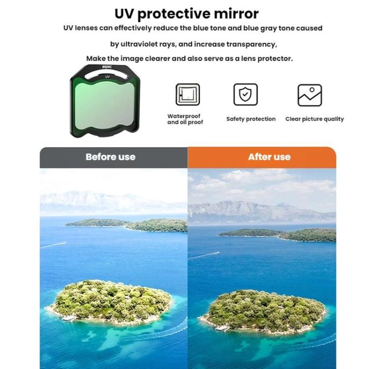 For DJI O4 Air Unit Pro BRDRC Filter Accessories, Specification: CPL - Spark Lens Filter by BRDRC | Online Shopping UK | buy2fix