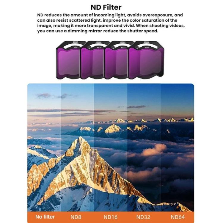 For DJI O4 Air Unit Pro BRDRC Filter Accessories, Specification: CPL - Spark Lens Filter by BRDRC | Online Shopping UK | buy2fix