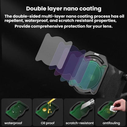 For DJI O4 Air Unit Pro BRDRC Filter Accessories, Specification: ND16 - Spark Lens Filter by BRDRC | Online Shopping UK | buy2fix