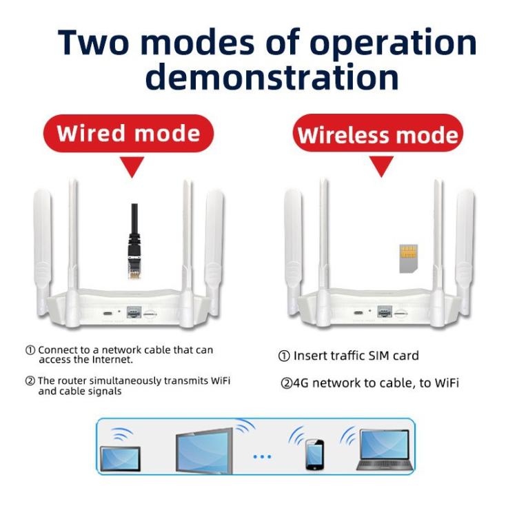 R8 4G CPE Wireless Plug Card Router WIFI6 Eurasia Africa Type-C Mobile WiFi Hotspot, EU Plug(White) - Wireless Routers by buy2fix | Online Shopping UK | buy2fix