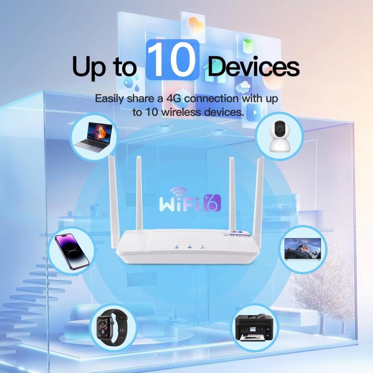 European / Asian / African Edition 4G CPE Wireless SIM Card LTE Router Wi-Fi 6 Wireless Hotspot, EU Plug(White) - Wireless Routers by buy2fix | Online Shopping UK | buy2fix