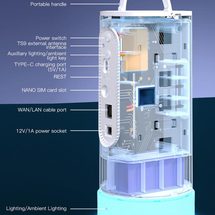 CAF902 4G CPE CAT7 SIM Card Router Colorful Camping Light Outdoor LTE Portable WiFi Hotspot, EU P(White) - 4G Mobile Wifi by buy2fix | Online Shopping UK | buy2fix