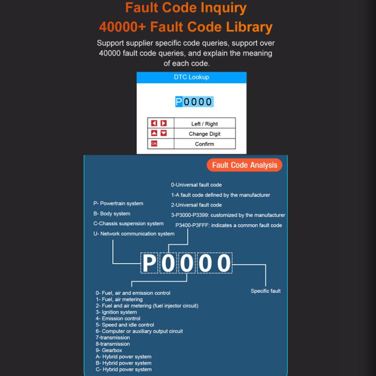 Full-System Maintenance And Reset Engine Diagnostic Tester(TP02) - Code Readers & Scan Tools by buy2fix | Online Shopping UK | buy2fix
