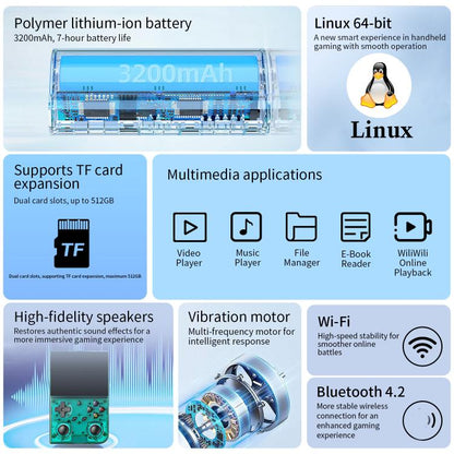 ANBERNIC RG 35XXPro Retro Handheld Console 3.5-Inch Screen Linux 64-Bit Pocket Gaming Device 64G+256G(White) - Pocket Console by ANBERNIC | Online Shopping UK | buy2fix