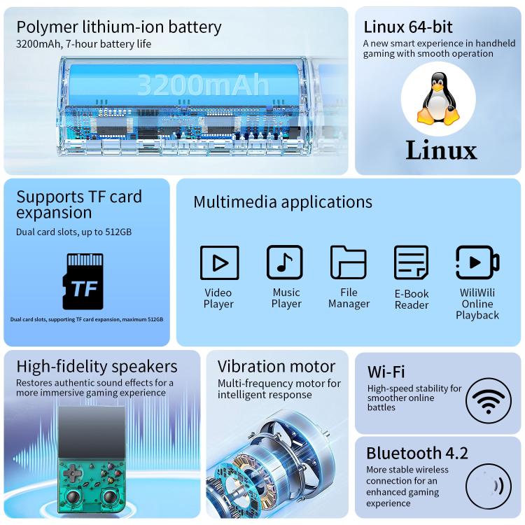 ANBERNIC RG 35XXPro Retro Handheld Console 3.5-Inch Screen Linux 64-Bit Pocket Gaming Device 64G+128G(Transparent) - Pocket Console by ANBERNIC | Online Shopping UK | buy2fix