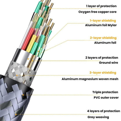 2m DP To HDMI 8K 60HZ HD Conversion Cable TV Computer Connection Conversion Monitor Projection Cable -  by buy2fix | Online Shopping UK | buy2fix