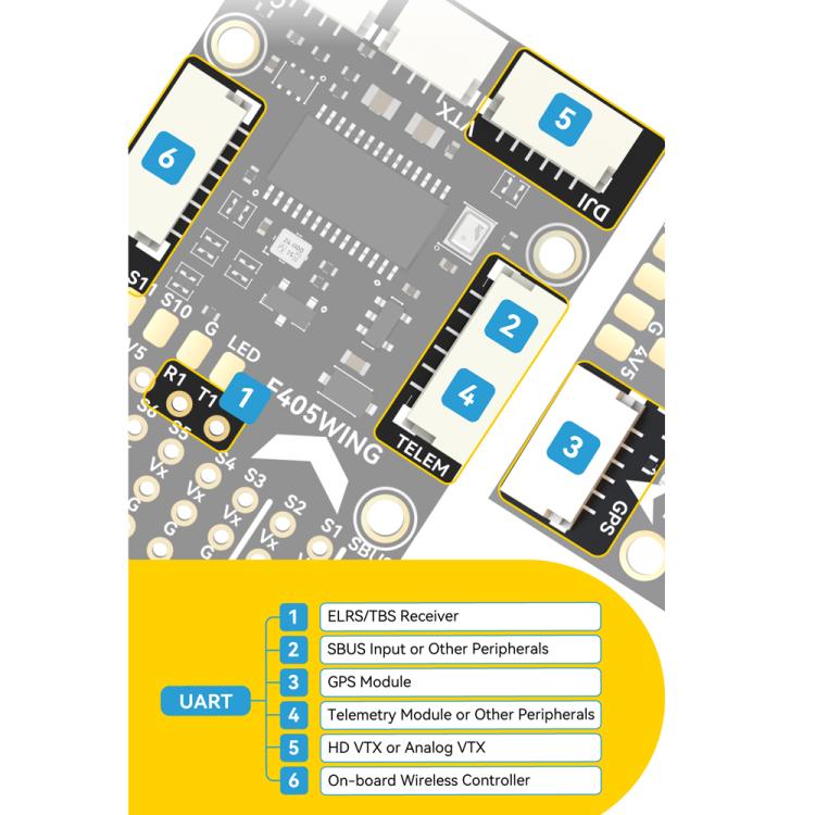 SpeedyBee F405 WING MINI Fixed Wing Flight Controller 2-6S LiPo For RC Fixed Wing Model - Flight Controller by SpeedyBee | Online Shopping UK | buy2fix