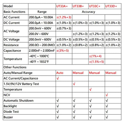 UNI-T UT33D+ Palm Size Multimeter With Backlit LCD Display, 600V 10A AC/DC Voltage Tester - Digital Multimeter by UNI-T | Online Shopping UK | buy2fix