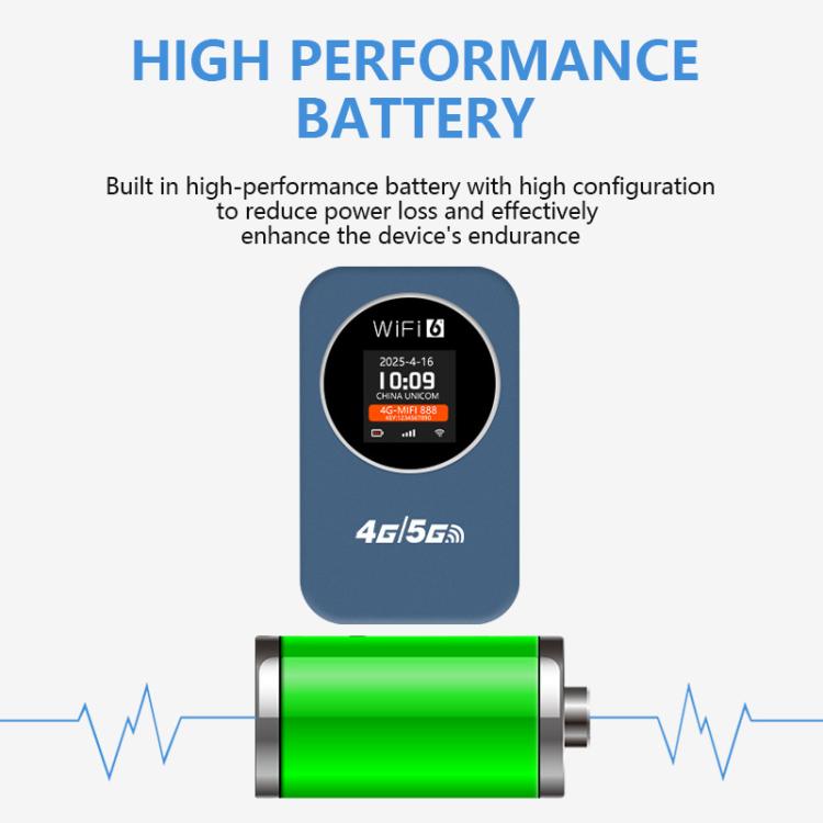 Eurasian Edition 4G/5G Portable WiFi Hotspot 300Mbps Mobile Router With Time Display, 3000mAh Built-In Battery(Blue) - 4G Mobile Wifi by buy2fix | Online Shopping UK | buy2fix
