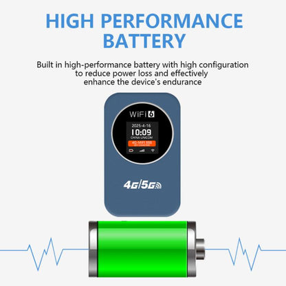 Asia Edition 4G/5G Portable WiFi Hotspot 300Mbps Mobile Router With Time Display, 3000mAh Built-In Battery(Blue) - 4G Mobile Wifi by buy2fix | Online Shopping UK | buy2fix