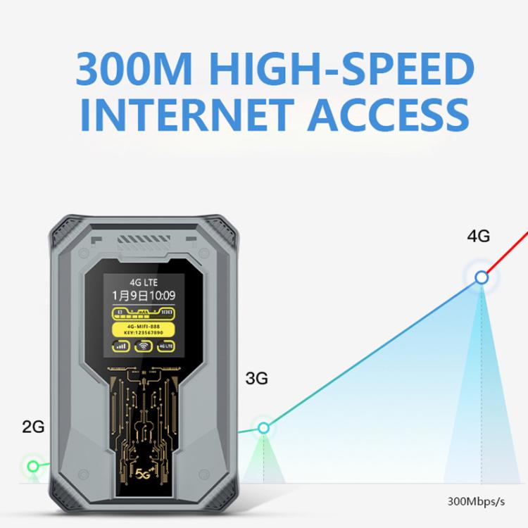 Asia Edition M20 4G/5G Portable WiFi Hotspot 300Mbps SIM Unlocked Pocket Router With Time Display, 4000mAh Long-Lasting Battery - 4G Mobile Wifi by buy2fix | Online Shopping UK | buy2fix