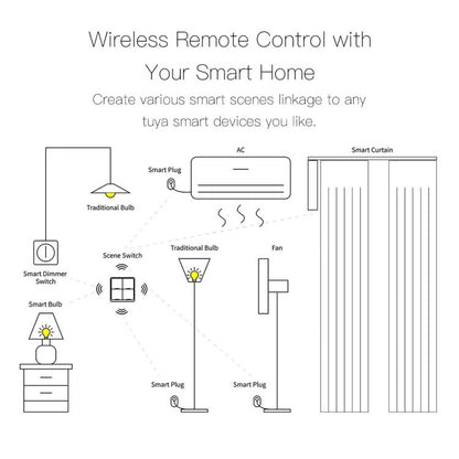 Graffiti Smart Home Wireless Scene Switch APP Timer 4-Button Adhesive Smart Switch(White No Battery) - Smart Switch by buy2fix | Online Shopping UK | buy2fix